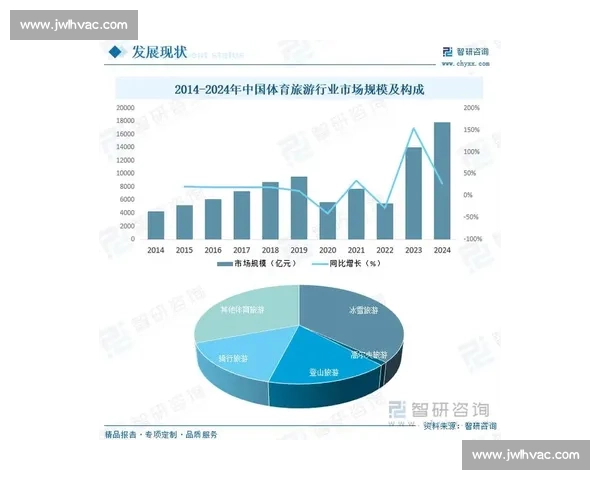 中国体育产业发展趋势与市场机遇深度分析报告